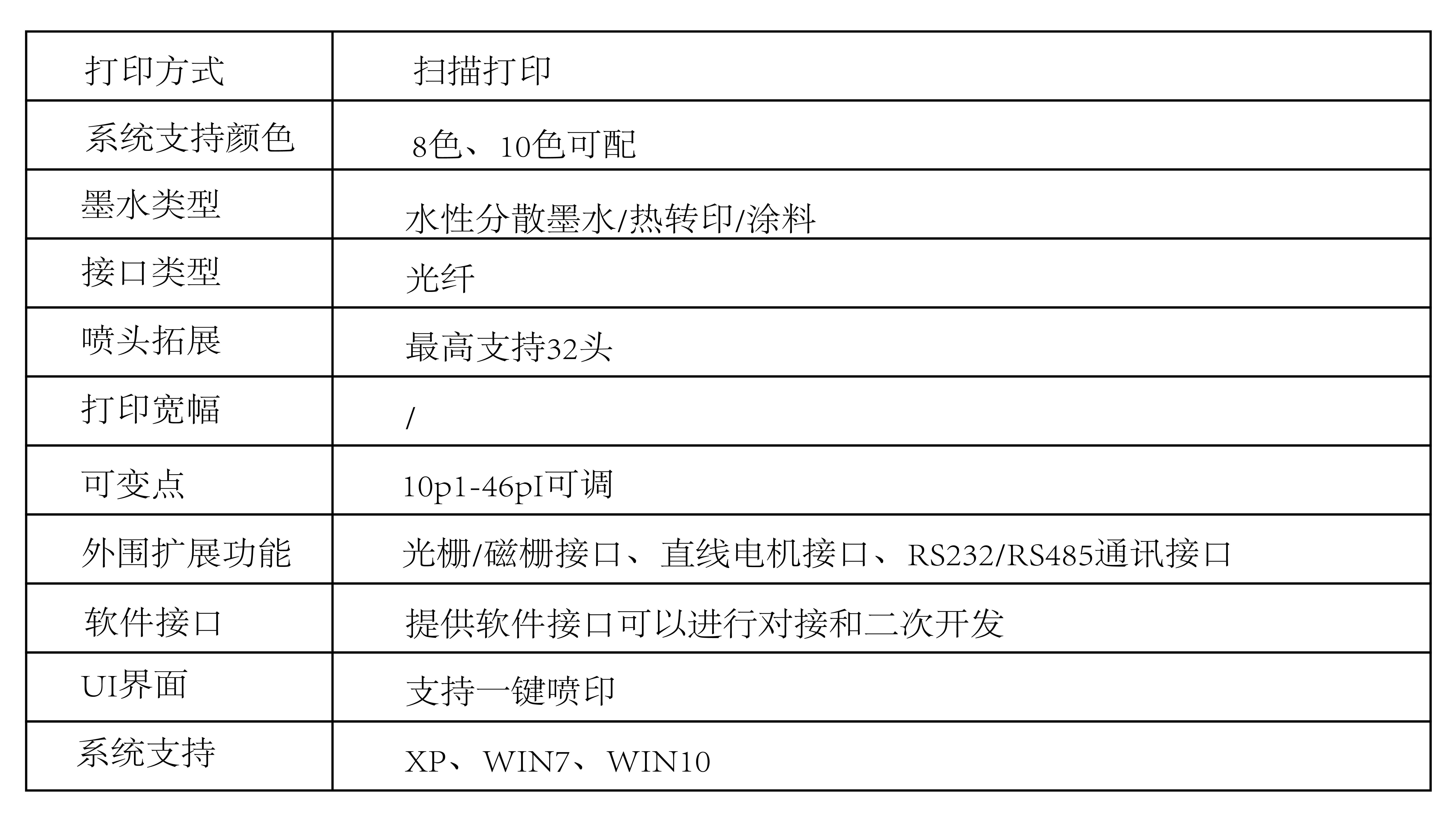 01紡織印染解決方案_畫板 1