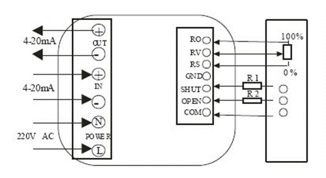 電動閥、電動蝶閥