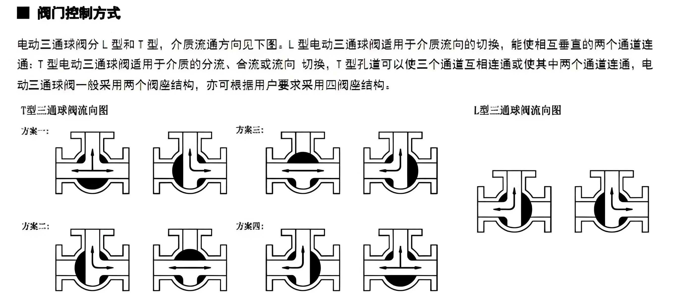 球閥廠家